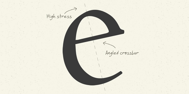 Infographic: a brief history of typefaces