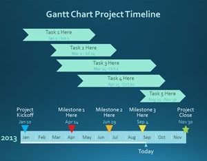 Free Gantt Chart Concept Powerpoint Template