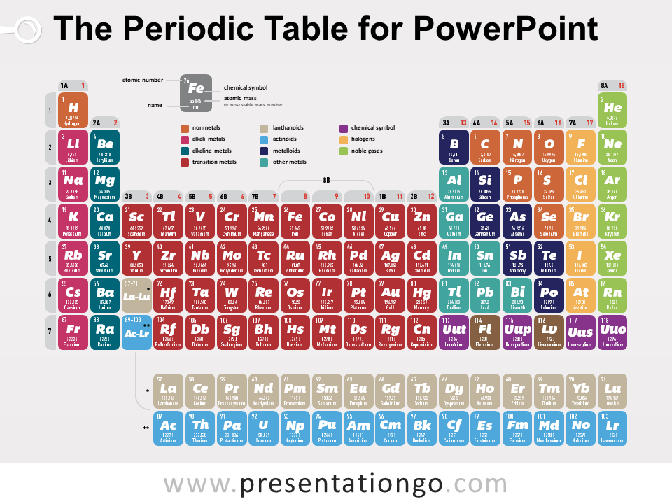 Periodic Element Table