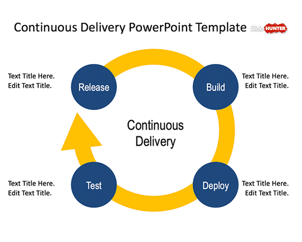 Continuous Delivery Concept