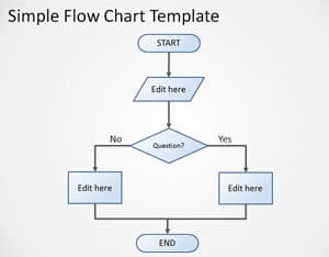 Free Flow Chart Presentation Powerpoint Template