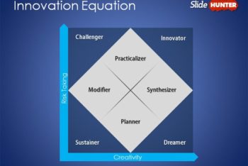 Free Innovation Equation Slide Powerpoint Template