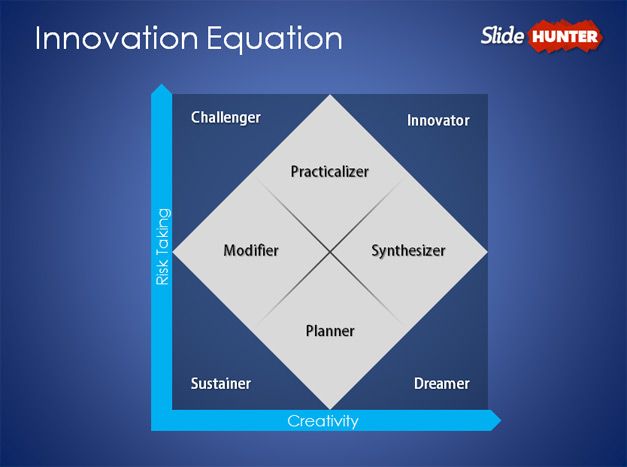 Innovation Equation Slide