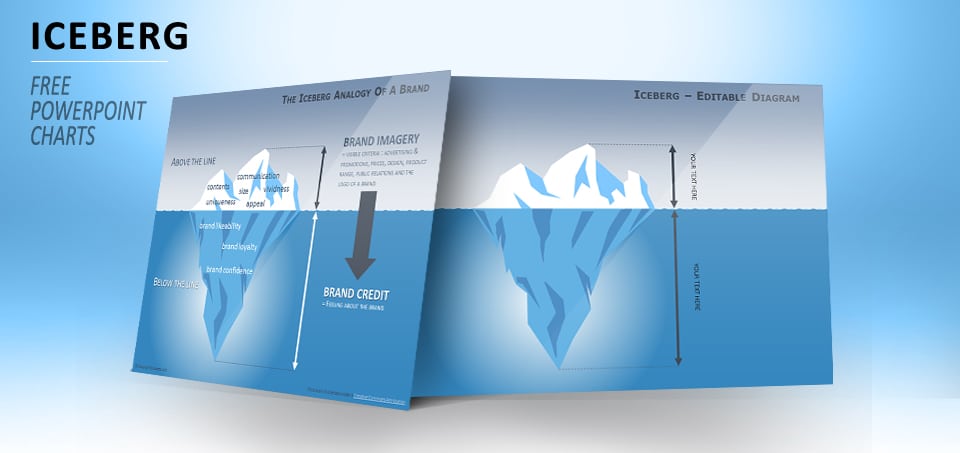 Iceberg Concept Diagram