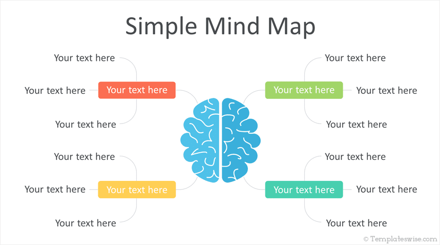 Simple Mind Map