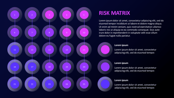 Risk Matrix Concept