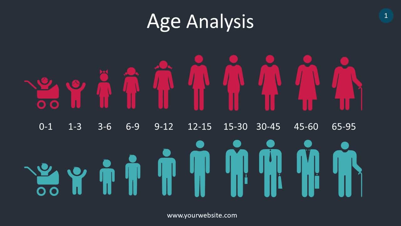 Age Group Analysis