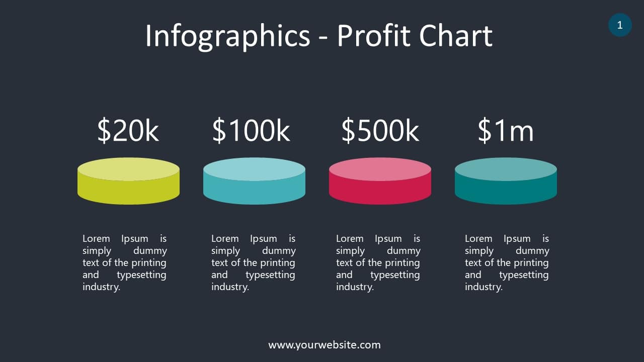 Profit Chart Info
