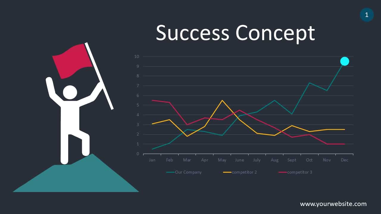Success Metrics Concept