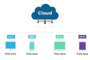 Cloud Computing Keynote Template for Free