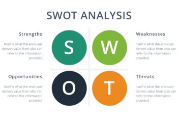 SWOT Analysis Keynote Template for Free